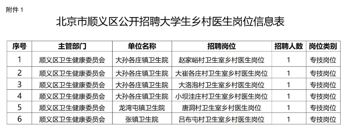 顺义医院招聘,有哪些岗位要求?-图1 顺义医院招聘,有哪些岗位要求?-图1