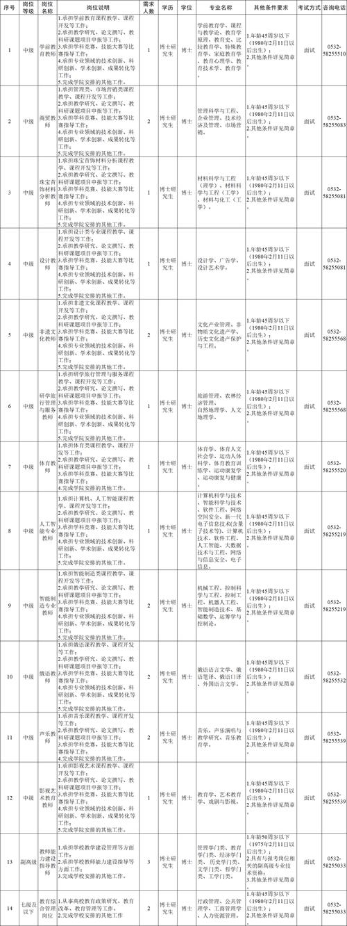 青岛幼师招聘何时开始？条件有哪些？-图1