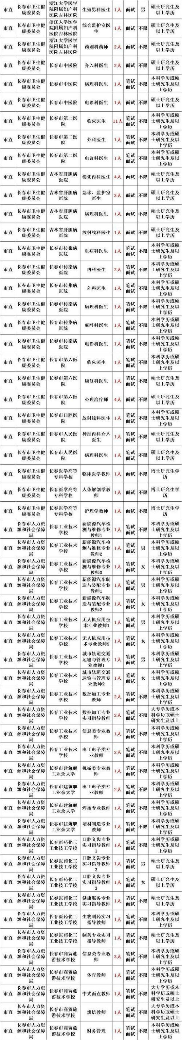 吉林事业编招聘何时开始？-图1