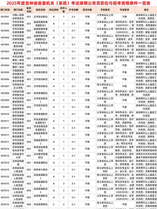 吉林事业编招聘何时开始？-图3