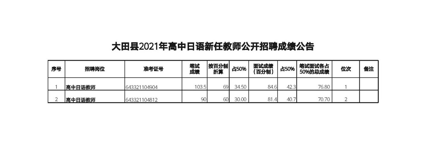 高中日语老师招聘有何要求?-图2 高中日语老师招聘有何要求?-图2