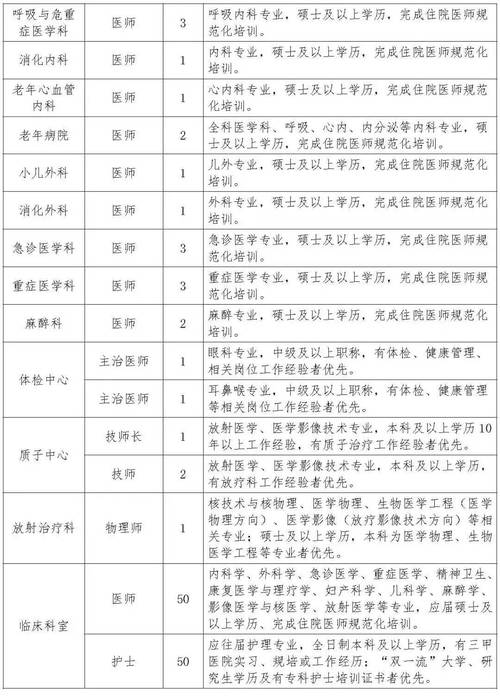 西安城管招聘有何新要求或变化？-图3