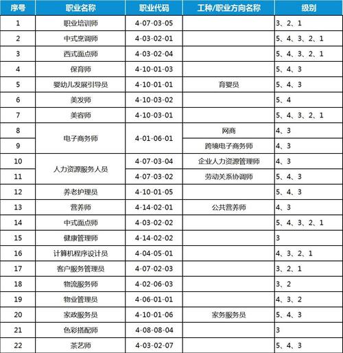 公司证书补助有哪些？-图1