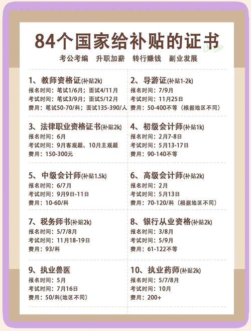 公司证书补助有哪些？-图2