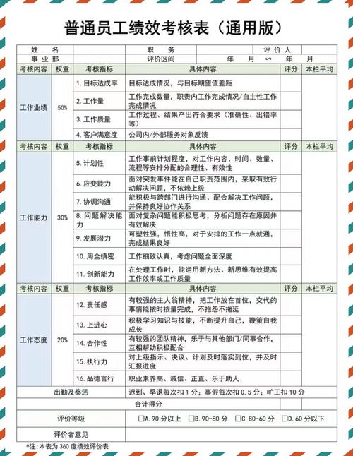 公司绩效考核指标各部门-图2