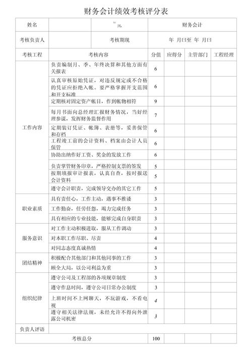 公司财务考核指标该如何科学设置？-图2