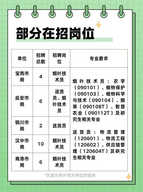 武汉烟草招聘,何时开启?-图1 武汉烟草招聘,何时开启?-图1