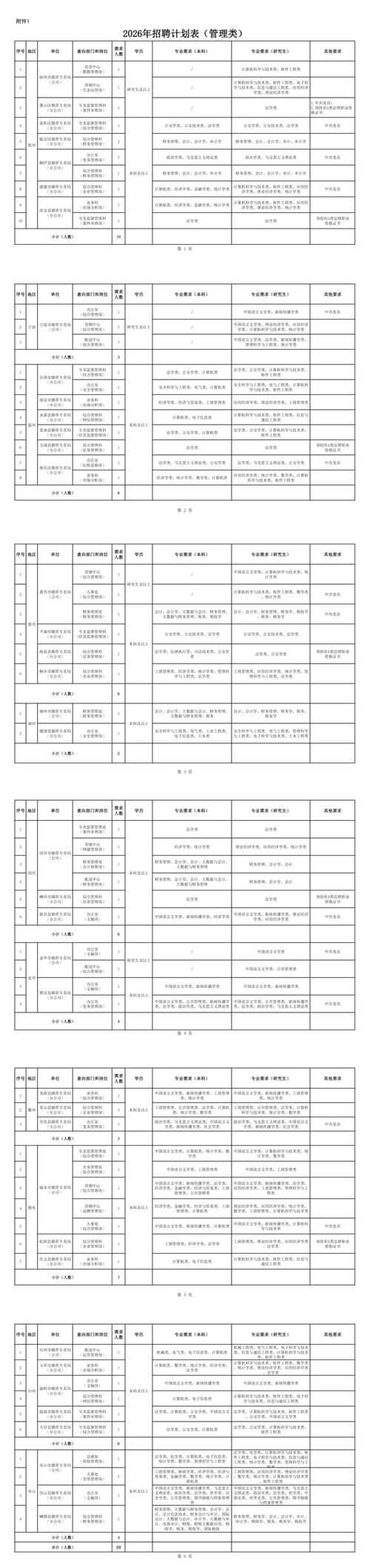 武汉烟草招聘,何时开启?-图2 武汉烟草招聘,何时开启?-图2