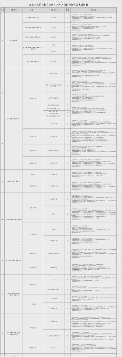 辽宁公务员招聘何时开始?-图2 辽宁公务员招聘何时开始?-图2