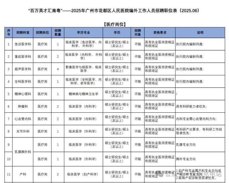 花都区招聘网有哪些岗位？-图3