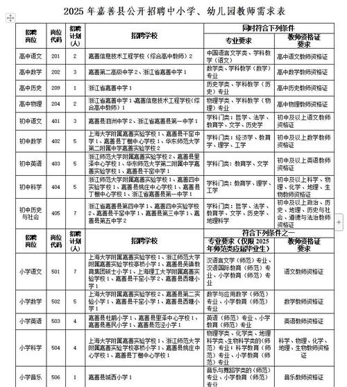 嘉善教师招聘何时开始报名?-图1 嘉善教师招聘何时开始报名?-图1