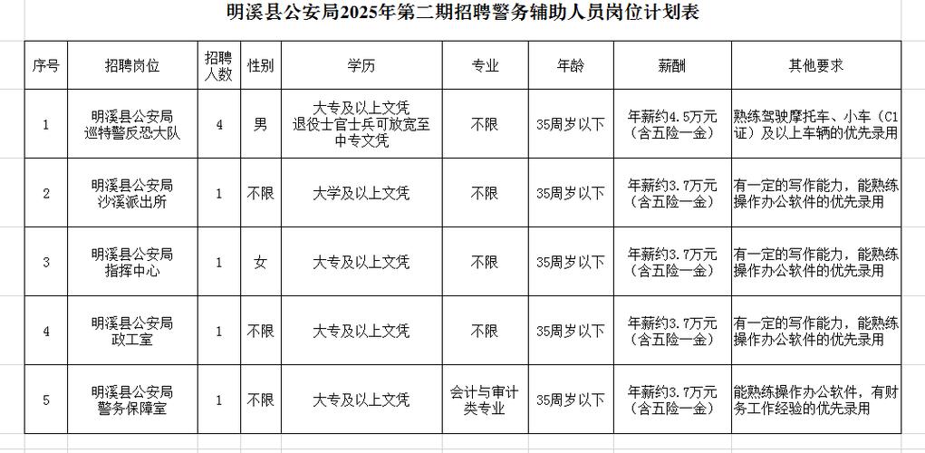 大连辅警招聘何时开始？-图1