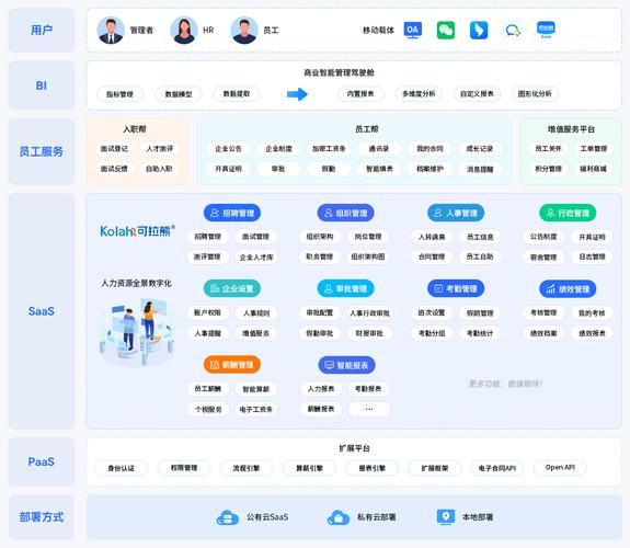 小公司选人力资源软件,该注意啥?-图1 小公司选人力资源软件,该注意啥?-图1