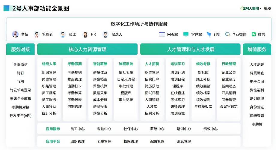 小公司选人力资源软件,该注意啥?-图3 小公司选人力资源软件,该注意啥?-图3