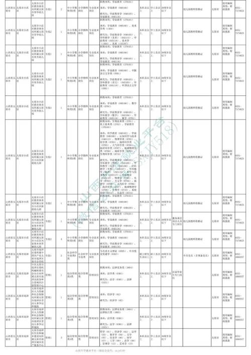 太原机场招聘,有哪些岗位要求?-图3 太原机场招聘,有哪些岗位要求?-图3