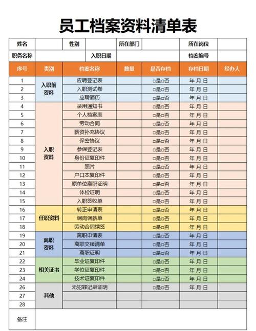 人事档案托管有何关键注意事项?-图3 人事档案托管有何关键注意事项?-图3