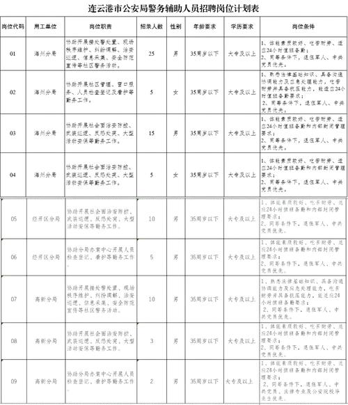 连云港普工招聘要求有哪些？-图1