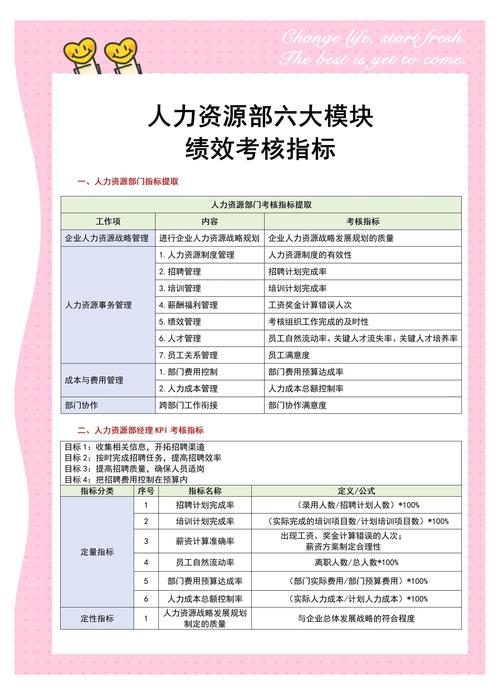 哪家公司人力资源待遇好-图3