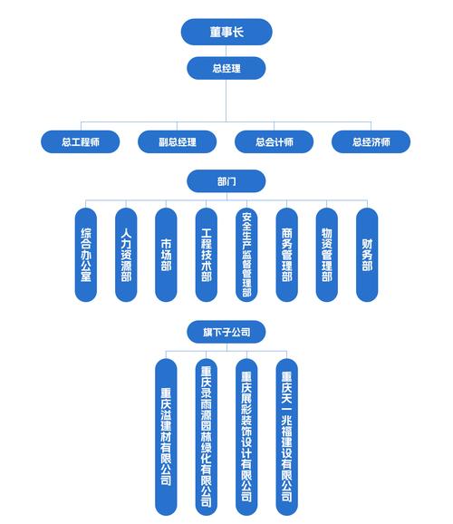 体系建设方案如何落地见效？-图1