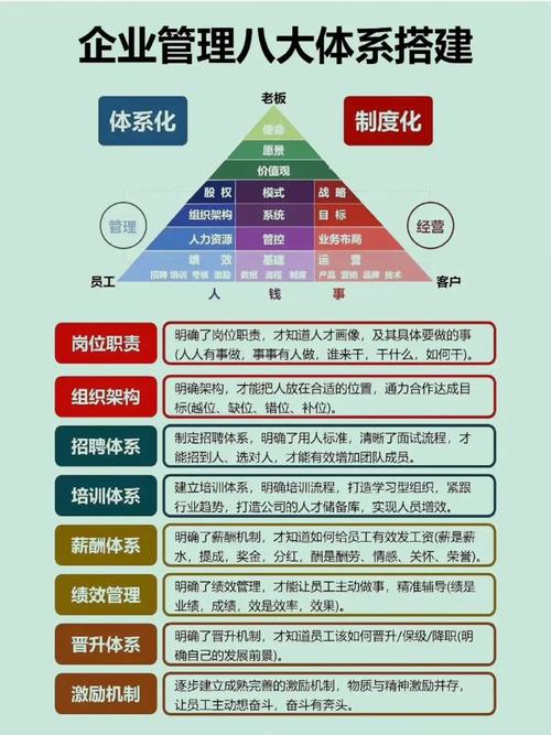 体系建设方案如何落地见效？-图3
