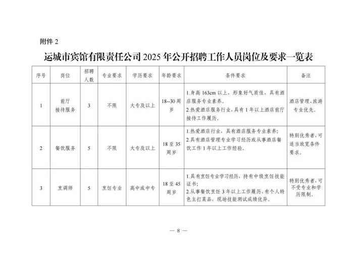 山西运城最新招聘信息有哪些岗位？-图1