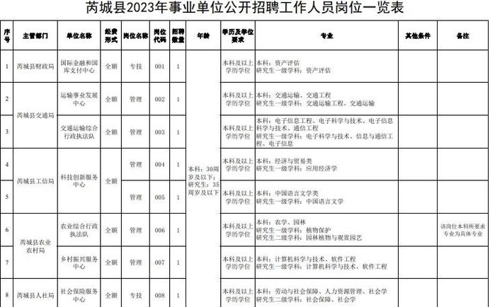 山西运城最新招聘信息有哪些岗位？-图3