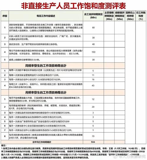 工作饱和度，该看量还是看质？-图1
