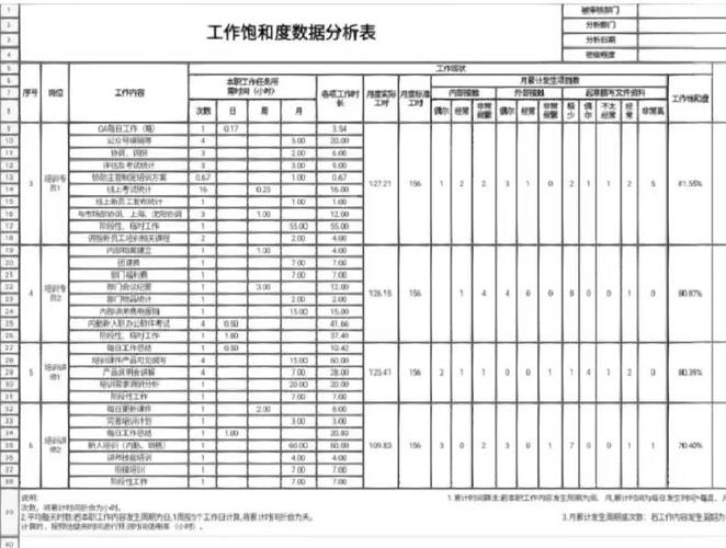 工作饱和度，该看量还是看质？-图2