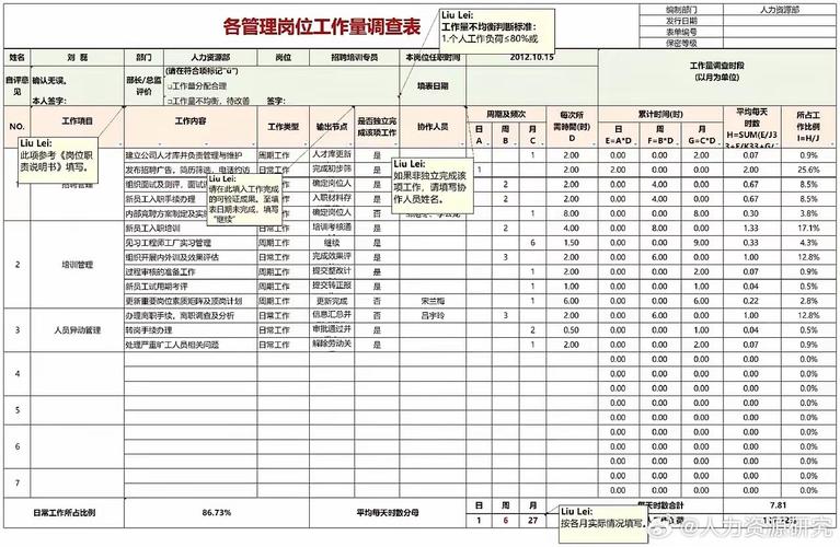 工作饱和度，该看量还是看质？-图3