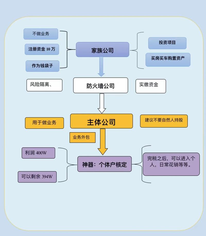 老总该抓什么关系?管理核心是啥?-图2 老总该抓什么关系?管理核心是啥?-图2