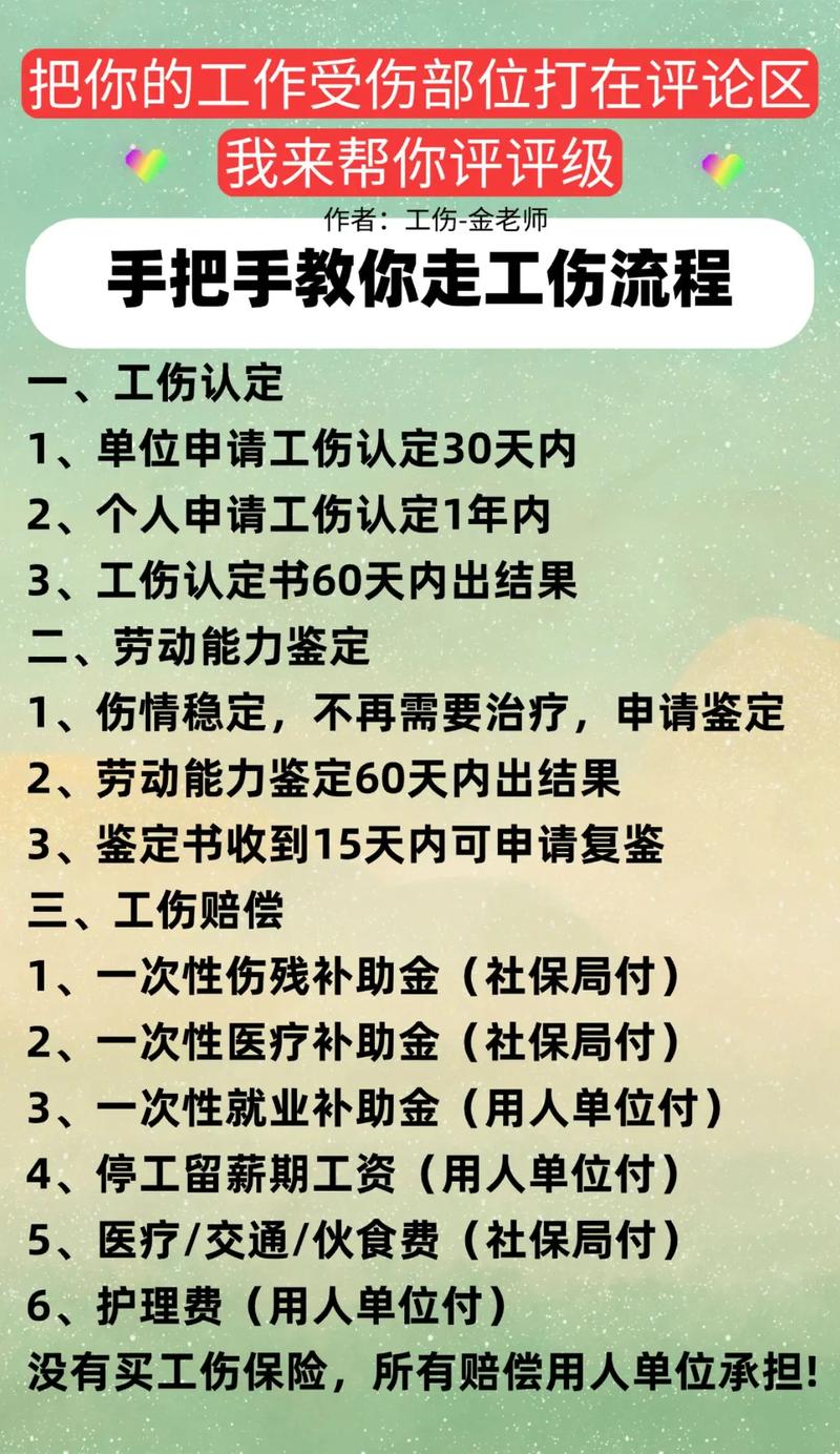 工伤鉴定公司具体如何运作?-图2 工伤鉴定公司具体如何运作?-图2