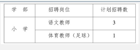 开福区教师招聘何时开始?-图3 开福区教师招聘何时开始?-图3
