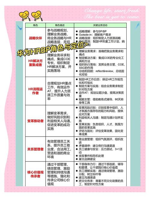 为何一个公司需要多个HRBP?-图2 为何一个公司需要多个HRBP?-图2