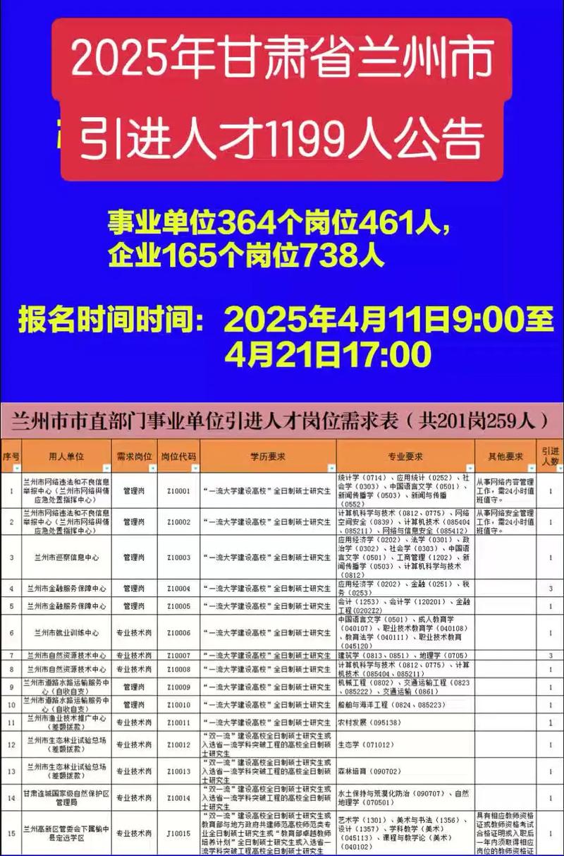 兰州医生招聘何时开始?要求有哪些?-图1 兰州医生招聘何时开始?要求有哪些?-图1