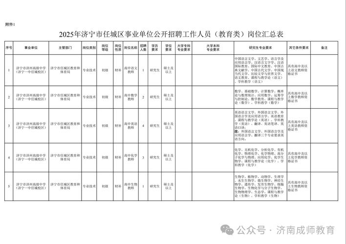 济宁最新招聘信息有哪些岗位？-图1