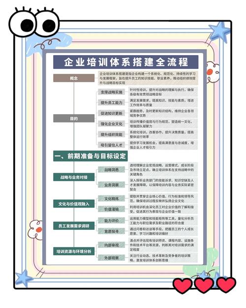 市场部到底想培训公司哪些员工?-图3 市场部到底想培训公司哪些员工?-图3