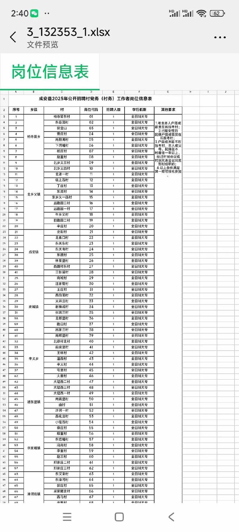 成安县招聘信息有哪些岗位？-图1
