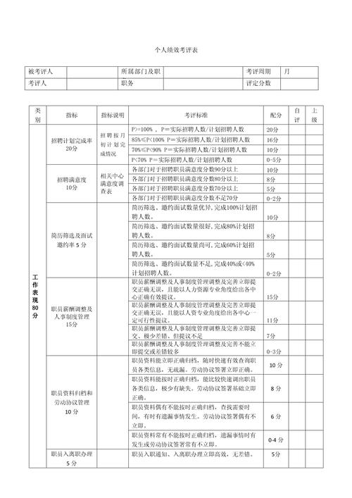人力资源公司考核模式如何优化?-图2 人力资源公司考核模式如何优化?-图2