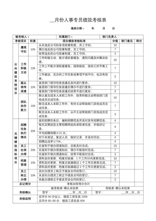 人力资源公司考核模式如何优化?-图3 人力资源公司考核模式如何优化?-图3