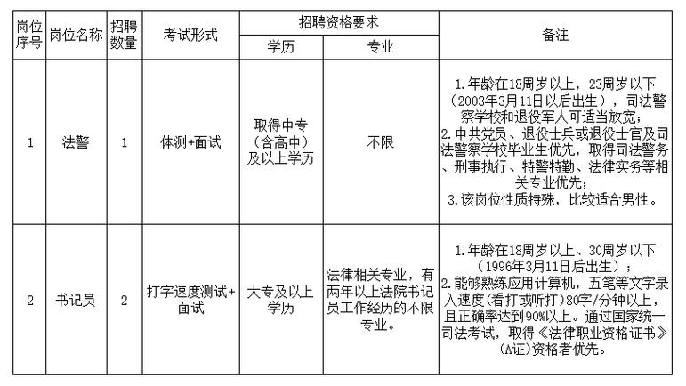 东营最新招聘信息有哪些岗位?-图2 东营最新招聘信息有哪些岗位?-图2