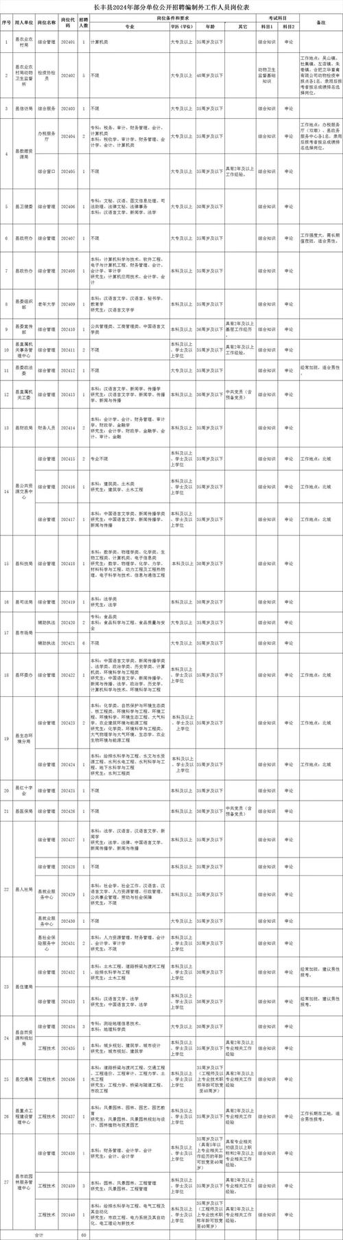 长丰自来水公司招聘惠民，具体岗位有哪些？-图3