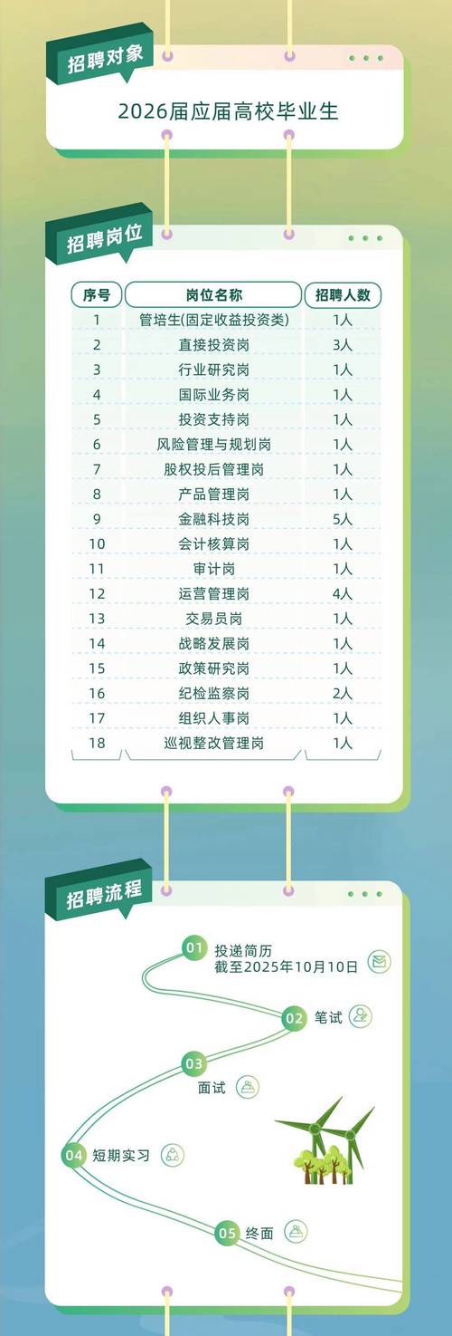 保险校园招聘，岗位需求与人才匹配如何？-图2