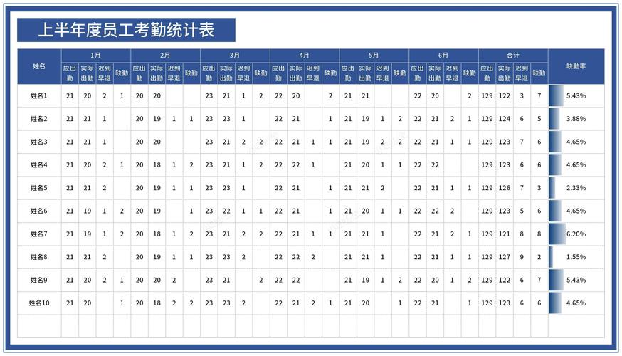公司人事部统计缺勤名单-图2