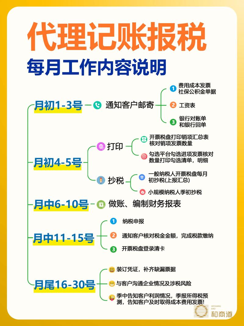 入职断财务公司,如何衔接工作?-图3 入职断财务公司,如何衔接工作?-图3