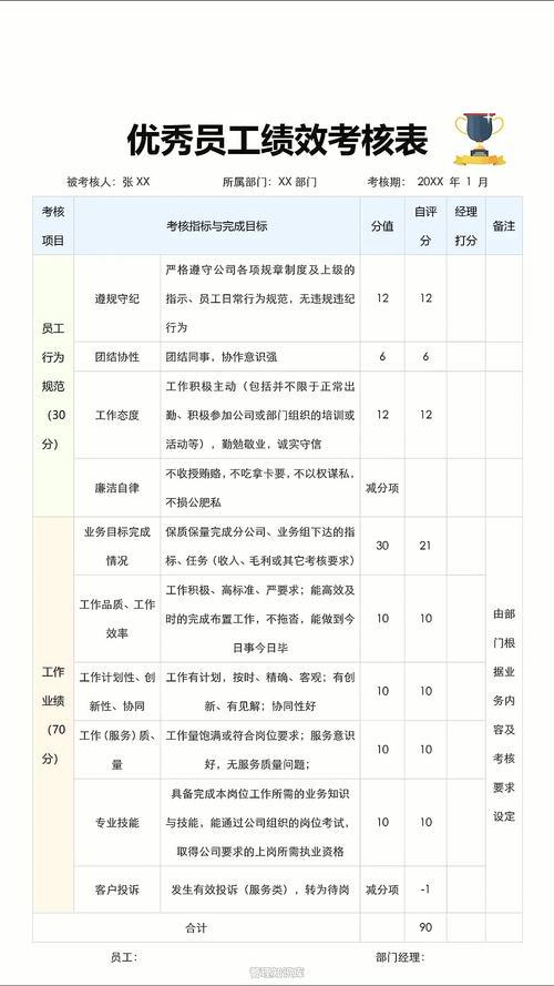 个人绩效如何驱动公司业绩？-图2
