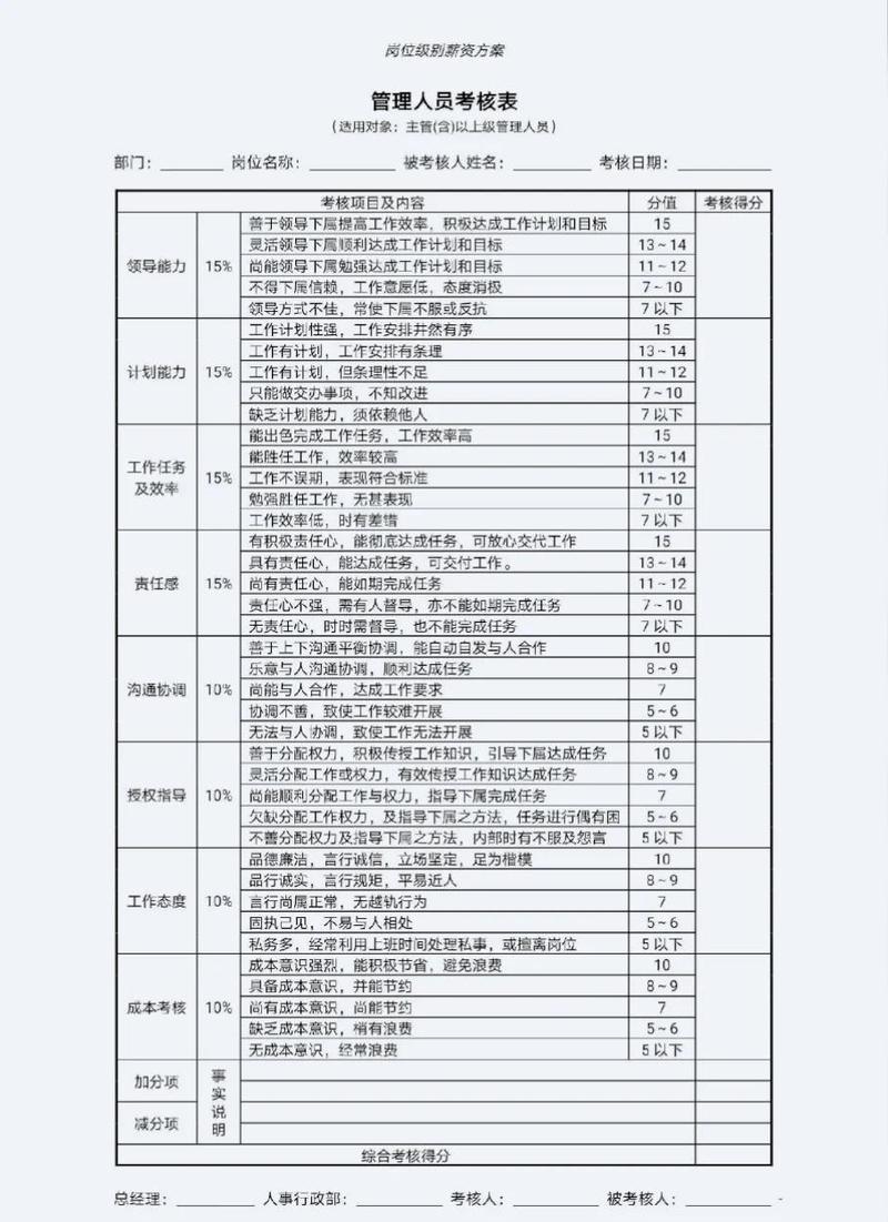 个人绩效如何驱动公司业绩？-图1
