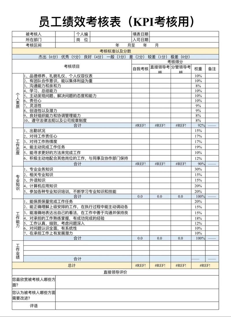 个人绩效如何驱动公司业绩？-图3