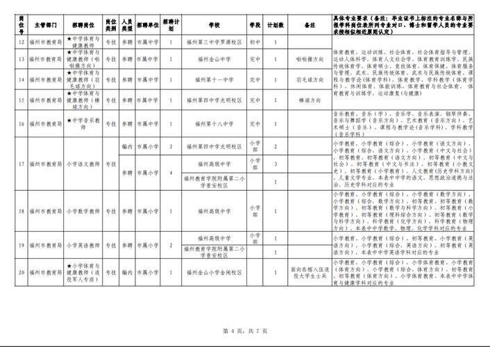 福州求职招聘,靠谱岗位怎么找?-图3 福州求职招聘,靠谱岗位怎么找?-图3
