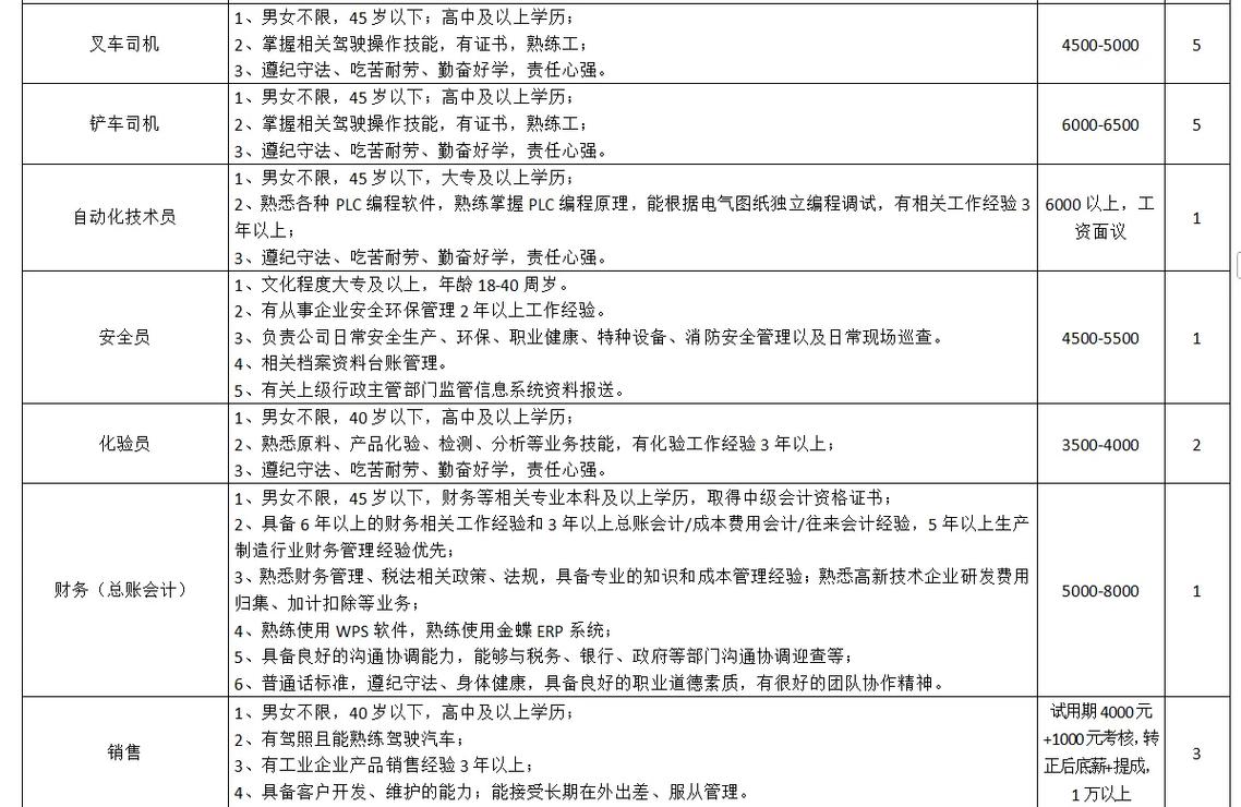 贞丰县招聘信息有哪些岗位和要求?-图1 贞丰县招聘信息有哪些岗位和要求?-图1