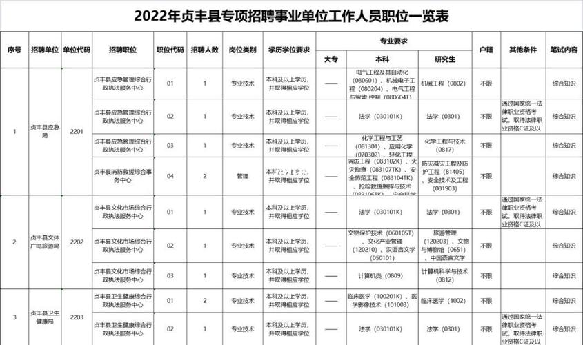 贞丰县招聘信息有哪些岗位和要求?-图2 贞丰县招聘信息有哪些岗位和要求?-图2